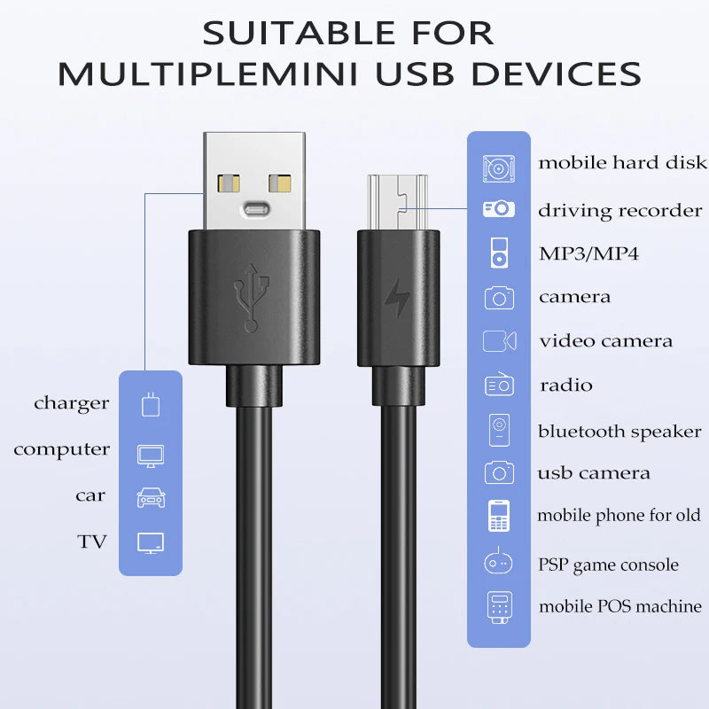 0.25M/1M/2M/3M Mini USB Cable Mini USB To USB Fast Data Charger Cable For MP3 MP4 Player Car DVR GPS Digital Camera HDD Mini USB Raynovia